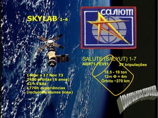 SKYLAB  1-4 14Mai a 17 Nov 73 2400 órbitas (6 anos) 42 h EVAs 1770h experiências (incluindo alunos liceu) Laboratórios Espaciais 37 tripulações SALUTE (SALYUT) 1-7 ABR71-FEV91 18,5 - 19 ton 12m  Ф  = 4m Órbita ~270 km 