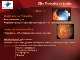 Olho Vermelho no Adulto
• Uveíte
Uveíte anterior/iridiciclite:
•Dor, fotofobia e AV
•Hiperémia ciliar, precipitados queráticos, miose e Tyndall(proteínas na CA)

Uveíte posterior/coroidite:
•Hiperémia, AV , miodesópsias, metamorfópsias;
Achados sistémicos frequentes:
cefaleias, úlceras orais/genitais,adenopatias,diarreia,nódulos,artralgias,febre.
•Tratamento: Corticóides tópicos/sistémicos/implantes
Imunossupressores
Terapêutica biológica
Ciclopégicos
Cirurgia

 