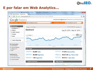 E por falar em Web Analytics...




@leonaressi                Direct Performance – Inteligência Otimizando Resultados
 