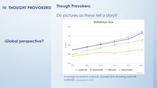 -Global perspective?
Though Provokers:
Do pictures as these tell a story?
Average income in Iceland. (Lowest line showing rural NE-
Iceland) [www.gaumur.is 2018]
IV. THOUGHT PROVOKERS!
 