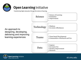 oli.cmu.edu
An approach to
designing, developing,
delivering and improving
learning experiences
• Science of Learning
• Ev...