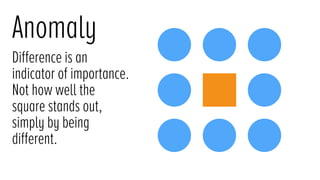 Anomaly
Difference is an
indicator of importance.
Not how well the
square stands out,
simply by being
different.
 