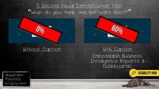@oligardner
#SeerCCQ
bit.ly/og-seer
With Caption
Embeddable Business
Intelligence Reports &
Dashboards
Without Caption
5 Second Visual Identification Test
“What do you think this software does?”
0% 60%
usability hub
 
