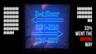 33%
WENT THE
WRONG
WAY
 