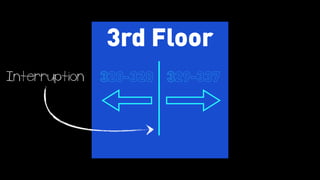 3rd Floor
320-328 329-337Interruption
 