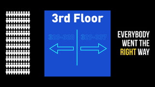3rd Floor
320-328 329-337 everybody
went the
right way
 