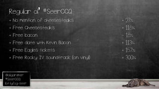 @oligardner
#SeerCCQ
bit.ly/og-seer
Regular ol’ #SeerCCQ
+ Free Cheesesteaks
+ Free Eagles tickets
+ No mention of cheesesteaks
+ 118%
+ 27%
+ 157%
+ Free Rocky IV soundtrack (on vinyl) + 300%
+ Free date with Kevin Bacon + 113%
+ Free bacon - 18%
 