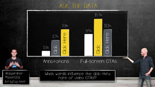 @oligardner
#SeerCCQ
bit.ly/og-seer
Which words influence the click-thru
rate of video CTAs?
3.9%
ASK THE DATA
1.0%
Annotations Full-screen CTAs
2.7%
Click
ClickHere
3.9%
9.5%
15.3%
Click
ClickHere
11.1%
 