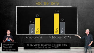 @oligardner
#SeerCCQ
bit.ly/og-seer
Which words influence the click-thru
rate of video CTAs?
3.9%
ASK THE DATA
Annotations Full-screen CTAs
1.4%
Now
Now
1.7%
11.1%
Now
Now
8.2%
 
