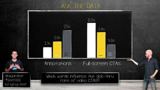 @oligardner
#SeerCCQ
bit.ly/og-seer
Which words influence the click-thru
rate of video CTAs?
1.3%
3.9%
ASK THE DATA
Annotations Full-screen CTAs
2.0%
!
!!!
2.5%
11.6%
8.4%
!
!!!
5.8%
 