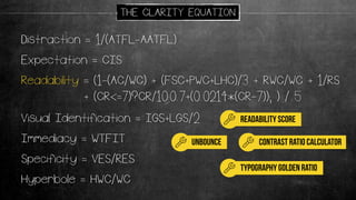 Readability = (1-(AC/WC) + (FSC+PWC+LHC)/3 + RWC/WC + 1/RS
+ (CR<=7)?CR/10:0.7+(0.0214*(CR-7)); ) / 5
Distraction = 1/(ATFL-AATFL)
Expectation = CIS
Immediacy = WTFIT
Specificity = VES/RES
Visual Identification = IGS+LGS/2
Hyperbole = HWC/WC
THE CLARITY EQUATION
Readability score
Contrast ratio calculator
typography golden ratio
unbounce
 