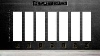 .0
.1
.2
.3
.4
.5
.6
.7
.8
.9
1.0
THE CLARITY EQUATION
D E R V I S H
 