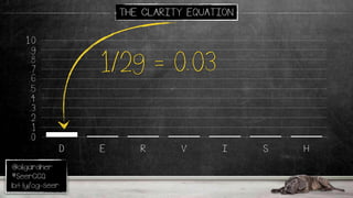 @oligardner
#SeerCCQ
bit.ly/og-seer
THE CLARITY EQUATION
.0
.1
.2
.3
.4
.5
.6
.7
.8
.9
1.0
D E R V I S H
1/29 = 0.03
 