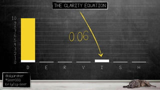 @oligardner
#SeerCCQ
bit.ly/og-seer
THE CLARITY EQUATION
.0
.1
.2
.3
.4
.5
.6
.7
.8
.9
1.0
D E R V I S H
0.06
 