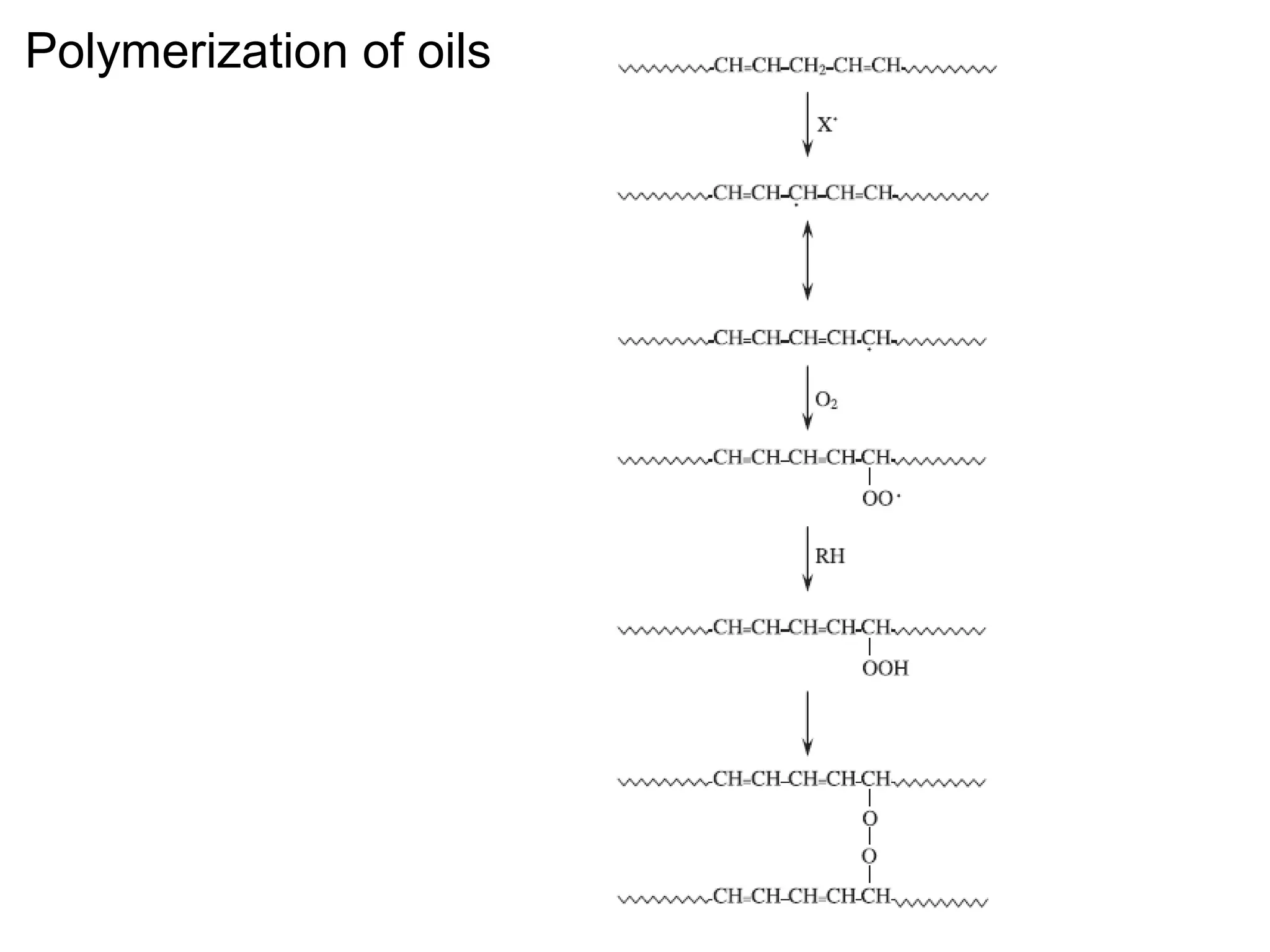 Polymerization of oils

 