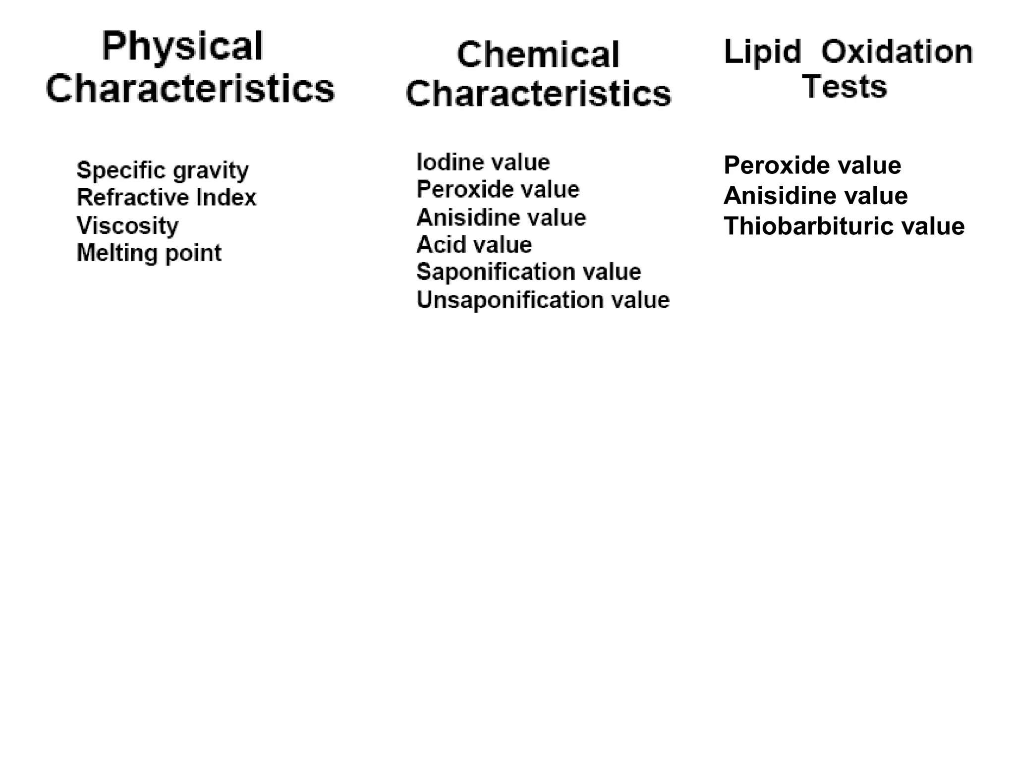 Peroxide value
Anisidine value
Thiobarbituric value

 