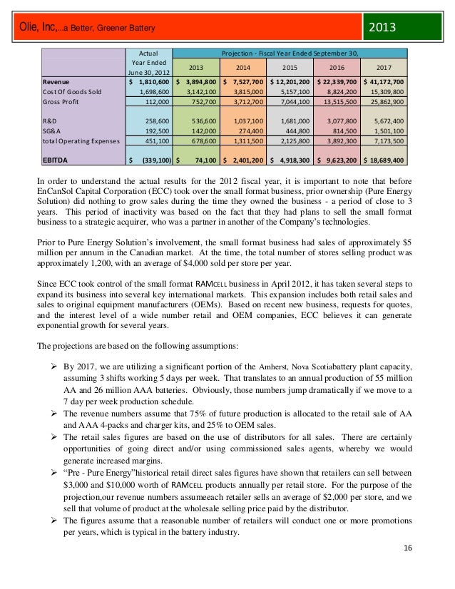 Free business plan template word image