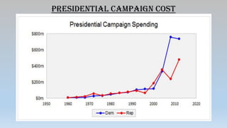 Oligarchy