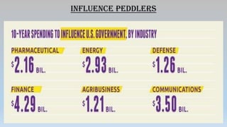 Presidential Campaign Cost
 