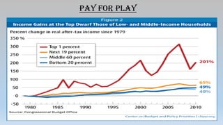 Economically Elite Fund & Vote
 