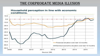 Corporate Media influence on public perception
 