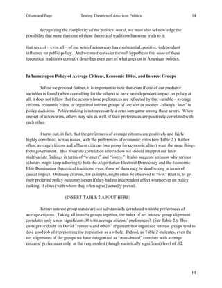 Gilens and Page Testing Theories of American Politics 14
14
Recognizing the complexity of the political world, we must also acknowledge the
possibility that more than one of these theoretical traditions has some truth to it:
that several – even all – of our sets of actors may have substantial, positive, independent
influence on public policy. And we must consider the null hypothesis that none of these
theoretical traditions correctly describes even part of what goes on in American politics,
Influence upon Policy of Average Citizens, Economic Elites, and Interest Groups
Before we proceed further, it is important to note that even if one of our predictor
variables is found (when controlling for the others) to have no independent impact on policy at
all, it does not follow that the actors whose preferences are reflected by that variable – average
citizens, economic elites, or organized interest groups of one sort or another – always “lose” in
policy decisions. Policy making is not necessarily a zero-sum game among these actors. When
one set of actors wins, others may win as well, if their preferences are positively correlated with
each other.
It turns out, in fact, that the preferences of average citizens are positively and fairly
highly correlated, across issues, with the preferences of economic elites (see Table 2.) Rather
often, average citizens and affluent citizens (our proxy for economic elites) want the same things
from government. This bivariate correlation affects how we should interpret our later
multivariate findings in terms of “winners” and “losers.” It also suggests a reason why serious
scholars might keep adhering to both the Majoritarian Electoral Democracy and the Economic
Elite Domination theoretical traditions, even if one of them may be dead wrong in terms of
causal impact. Ordinary citizens, for example, might often be observed to “win” (that is, to get
their preferred policy outcomes) even if they had no independent effect whatsoever on policy
making, if elites (with whom they often agree) actually prevail.
(INSERT TABLE 2 ABOUT HERE)
But net interest group stands are not substantially correlated with the preferences of
average citizens. Taking all interest groups together, the index of net interest group alignment
correlates only a non-significant .04 with average citizens’ preferences! (See Table 2.) This
casts grave doubt on David Truman’s and others’ argument that organized interest groups tend to
do a good job of representing the population as a whole. Indeed, as Table 2 indicates, even the
net alignments of the groups we have categorized as “mass-based” correlate with average
citizens’ preferences only at the very modest (though statistically significant) level of .12.
 