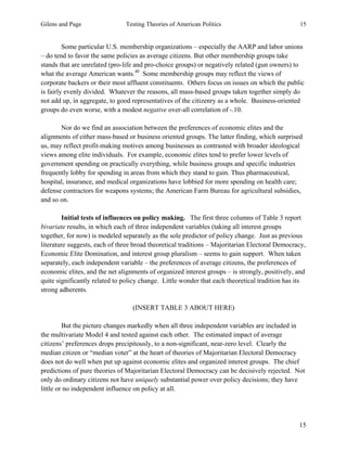 Gilens and Page Testing Theories of American Politics 15
15
Some particular U.S. membership organizations – especially the AARP and labor unions
– do tend to favor the same policies as average citizens. But other membership groups take
stands that are unrelated (pro-life and pro-choice groups) or negatively related (gun owners) to
what the average American wants.40
Some membership groups may reflect the views of
corporate backers or their most affluent constituents. Others focus on issues on which the public
is fairly evenly divided. Whatever the reasons, all mass-based groups taken together simply do
not add up, in aggregate, to good representatives of the citizenry as a whole. Business-oriented
groups do even worse, with a modest negative over-all correlation of -.10.
Nor do we find an association between the preferences of economic elites and the
alignments of either mass-based or business oriented groups. The latter finding, which surprised
us, may reflect profit-making motives among businesses as contrasted with broader ideological
views among elite individuals. For example, economic elites tend to prefer lower levels of
government spending on practically everything, while business groups and specific industries
frequently lobby for spending in areas from which they stand to gain. Thus pharmaceutical,
hospital, insurance, and medical organizations have lobbied for more spending on health care;
defense contractors for weapons systems; the American Farm Bureau for agricultural subsidies,
and so on.
Initial tests of influences on policy making. The first three columns of Table 3 report
bivariate results, in which each of three independent variables (taking all interest groups
together, for now) is modeled separately as the sole predictor of policy change. Just as previous
literature suggests, each of three broad theoretical traditions – Majoritarian Electoral Democracy,
Economic Elite Domination, and interest group pluralism – seems to gain support. When taken
separately, each independent variable – the preferences of average citizens, the preferences of
economic elites, and the net alignments of organized interest groups – is strongly, positively, and
quite significantly related to policy change. Little wonder that each theoretical tradition has its
strong adherents.
(INSERT TABLE 3 ABOUT HERE)
But the picture changes markedly when all three independent variables are included in
the multivariate Model 4 and tested against each other. The estimated impact of average
citizens’ preferences drops precipitously, to a non-significant, near-zero level. Clearly the
median citizen or “median voter” at the heart of theories of Majoritarian Electoral Democracy
does not do well when put up against economic elites and organized interest groups. The chief
predictions of pure theories of Majoritarian Electoral Democracy can be decisively rejected. Not
only do ordinary citizens not have uniquely substantial power over policy decisions; they have
little or no independent influence on policy at all.
 