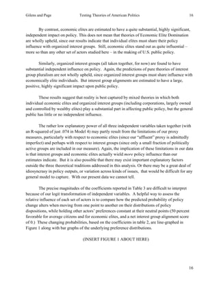 Gilens and Page Testing Theories of American Politics 16
16
By contrast, economic elites are estimated to have a quite substantial, highly significant,
independent impact on policy. This does not mean that theories of Economic Elite Domination
are wholly upheld, since our results indicate that individual elites must share their policy
influence with organized interest groups. Still, economic elites stand out as quite influential –
more so than any other set of actors studied here – in the making of U.S. public policy.
Similarly, organized interest groups (all taken together, for now) are found to have
substantial independent influence on policy. Again, the predictions of pure theories of interest
group pluralism are not wholly upheld, since organized interest groups must share influence with
economically elite individuals. But interest group alignments are estimated to have a large,
positive, highly significant impact upon public policy.
These results suggest that reality is best captured by mixed theories in which both
individual economic elites and organized interest groups (including corporations, largely owned
and controlled by wealthy elites) play a substantial part in affecting public policy, but the general
public has little or no independent influence.
The rather low explanatory power of all three independent variables taken together (with
an R-squared of just .074 in Model 4) may partly result from the limitations of our proxy
measures, particularly with respect to economic elites (since our “affluent” proxy is admittedly
imperfect) and perhaps with respect to interest groups (since only a small fraction of politically
active groups are included in our measure). Again, the implication of these limitations in our data
is that interest groups and economic elites actually wield more policy influence than our
estimates indicate. But it is also possible that there may exist important explanatory factors
outside the three theoretical traditions addressed in this analysis. Or there may be a great deal of
idiosyncrasy in policy outputs, or variation across kinds of issues, that would be difficult for any
general model to capture. With our present data we cannot tell.
The precise magnitudes of the coefficients reported in Table 3 are difficult to interpret
because of our logit transformation of independent variables. A helpful way to assess the
relative influence of each set of actors is to compare how the predicted probability of policy
change alters when moving from one point to another on their distributions of policy
dispositions, while holding other actors’ preferences constant at their neutral points (50 percent
favorable for average citizens and for economic elites, and a net interest group alignment score
of 0.) These changing probabilities, based on the coefficients in table 2, are line-graphed in
Figure 1 along with bar graphs of the underlying preference distributions.
(INSERT FIGURE 1 ABOUT HERE)
 