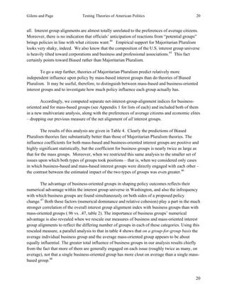 Gilens and Page Testing Theories of American Politics 20
20
all. Interest group alignments are almost totally unrelated to the preferences of average citizens.
Moreover, there is no indication that officials’ anticipation of reactions from “potential groups”
brings policies in line with what citizens want.44
Empirical support for Majoritarian Pluralism
looks very shaky, indeed. We also know that the composition of the U.S. interest group universe
is heavily tilted toward corporations and business and professional associations.45
This fact
certainly points toward Biased rather than Majoritarian Pluralism.
To go a step further, theories of Majoritarian Pluralism predict relatively more
independent influence upon policy by mass-based interest groups than do theories of Biased
Pluralism. It may be useful, therefore, to distinguish between mass-based and business-oriented
interest groups and to investigate how much policy influence each group actually has.
Accordingly, we computed separate net-interest-group-alignment indices for business-
oriented and for mass-based groups (see Appendix 1 for lists of each) and included both of them
in a new multivariate analysis, along with the preferences of average citizens and economic elites
– dropping our previous measure of the net alignment of all interest groups.
The results of this analysis are given in Table 4. Clearly the predictions of Biased
Pluralism theories fare substantially better than those of Majoritarian Pluralism theories. The
influence coefficients for both mass-based and business-oriented interest groups are positive and
highly significant statistically, but the coefficient for business groups is nearly twice as large as
that for the mass groups. Moreover, when we restricted this same analysis to the smaller set of
issues upon which both types of groups took positions – that is, when we considered only cases
in which business-based and mass-based interest groups were directly engaged with each other –
the contrast between the estimated impact of the two types of groups was even greater.46
The advantage of business-oriented groups in shaping policy outcomes reflects their
numerical advantage within the interest group universe in Washington, and also the infrequency
with which business groups are found simultaneously on both sides of a proposed policy
change.47
Both these factors (numerical dominance and relative cohesion) play a part in the much
stronger correlation of the overall interest group alignment index with business groups than with
mass-oriented groups (.96 vs. .47, table 2). The importance of business groups’ numerical
advantage is also revealed when we rescale our measures of business and mass-oriented interest
group alignments to reflect the differing number of groups in each of these categories. Using this
rescaled measure, a parallel analysis to that in table 4 shows that on a group-for-group basis the
average individual business group and the average mass-oriented group appears to be about
equally influential. The greater total influence of business groups in our analysis results chiefly
from the fact that more of them are generally engaged on each issue (roughly twice as many, on
average), not that a single business-oriented group has more clout on average than a single mass-
based group.48
 