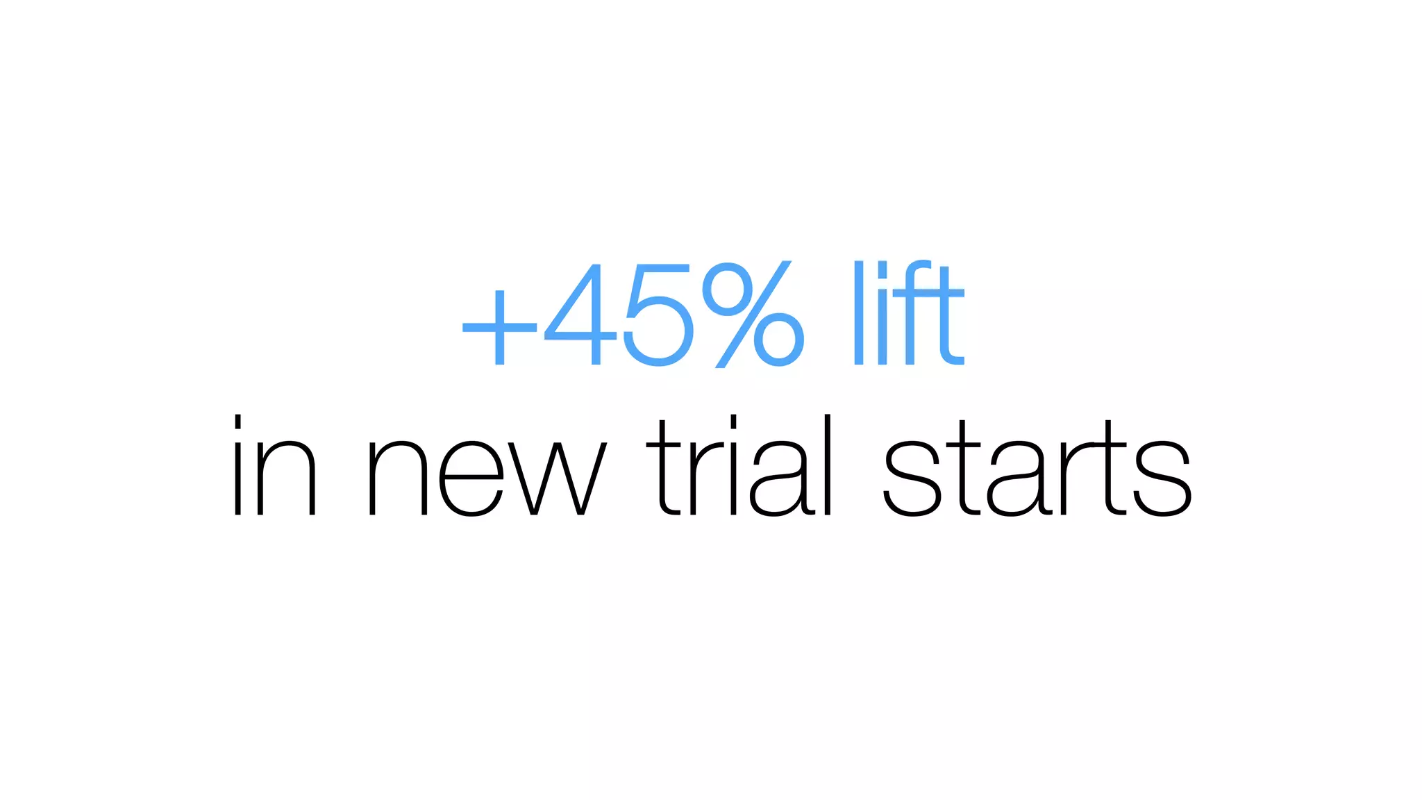 +45% lift
in new trial starts
 