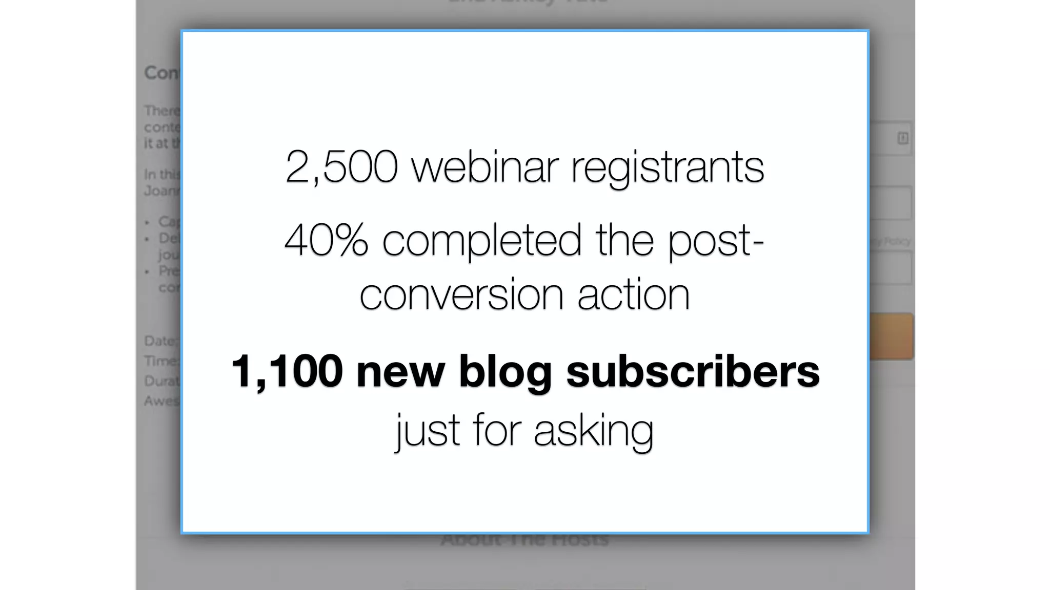 2,500 webinar registrants
40% completed the post-
conversion action
1,100 new blog subscribers
just for asking
 