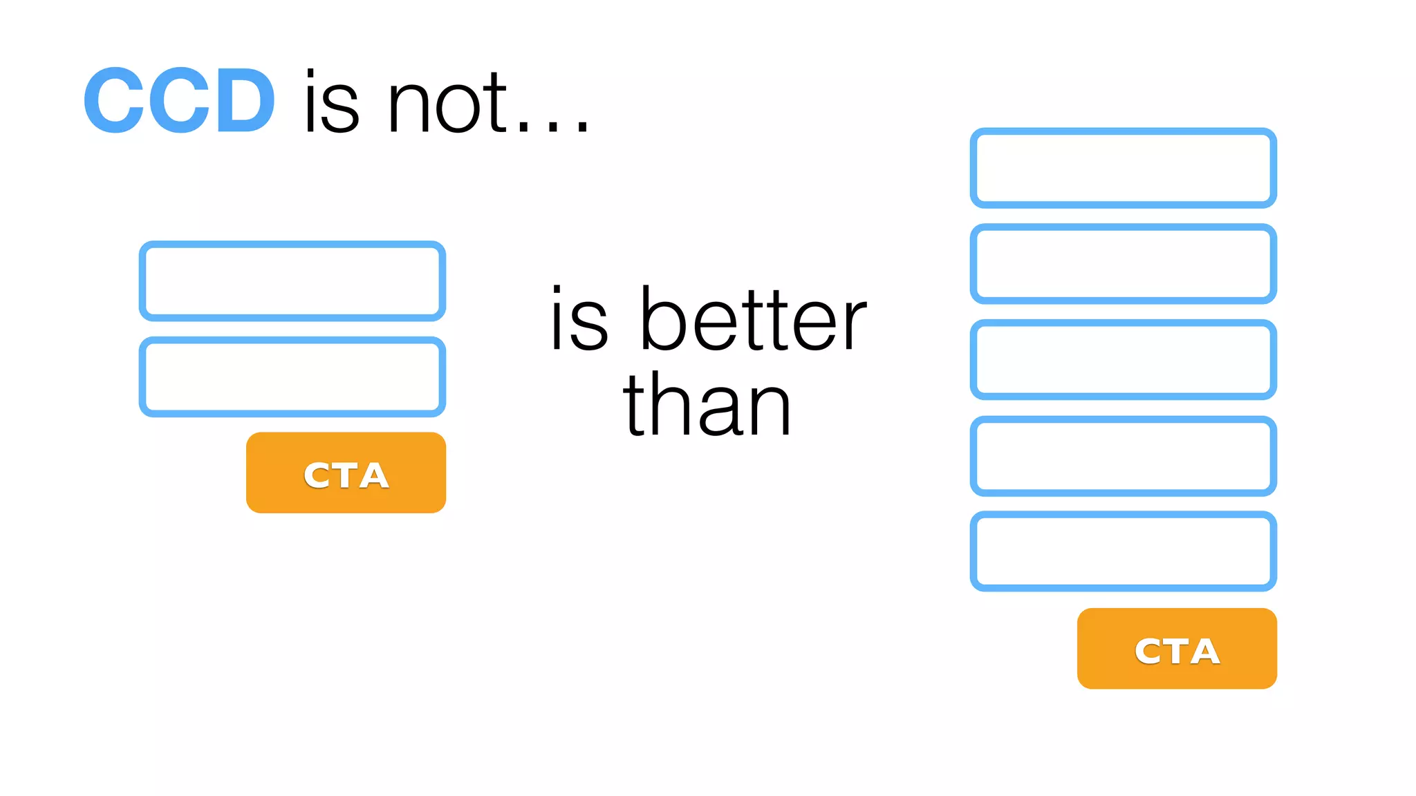 is better
than!
CTA	

CTA	

CCD is not…
 