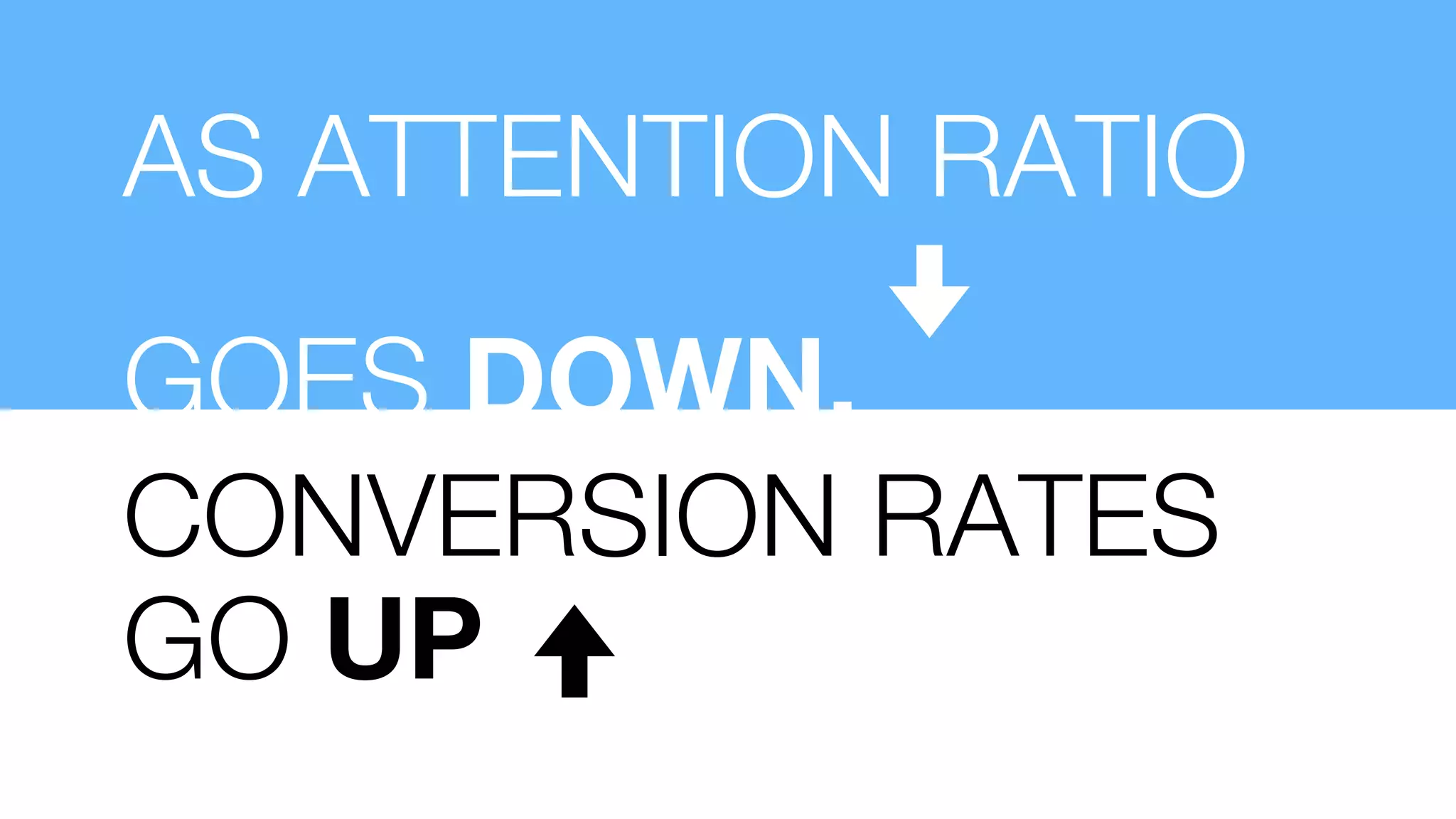 AS ATTENTION RATIO
GOES DOWN, 
CONVERSION RATES
GO UP
 