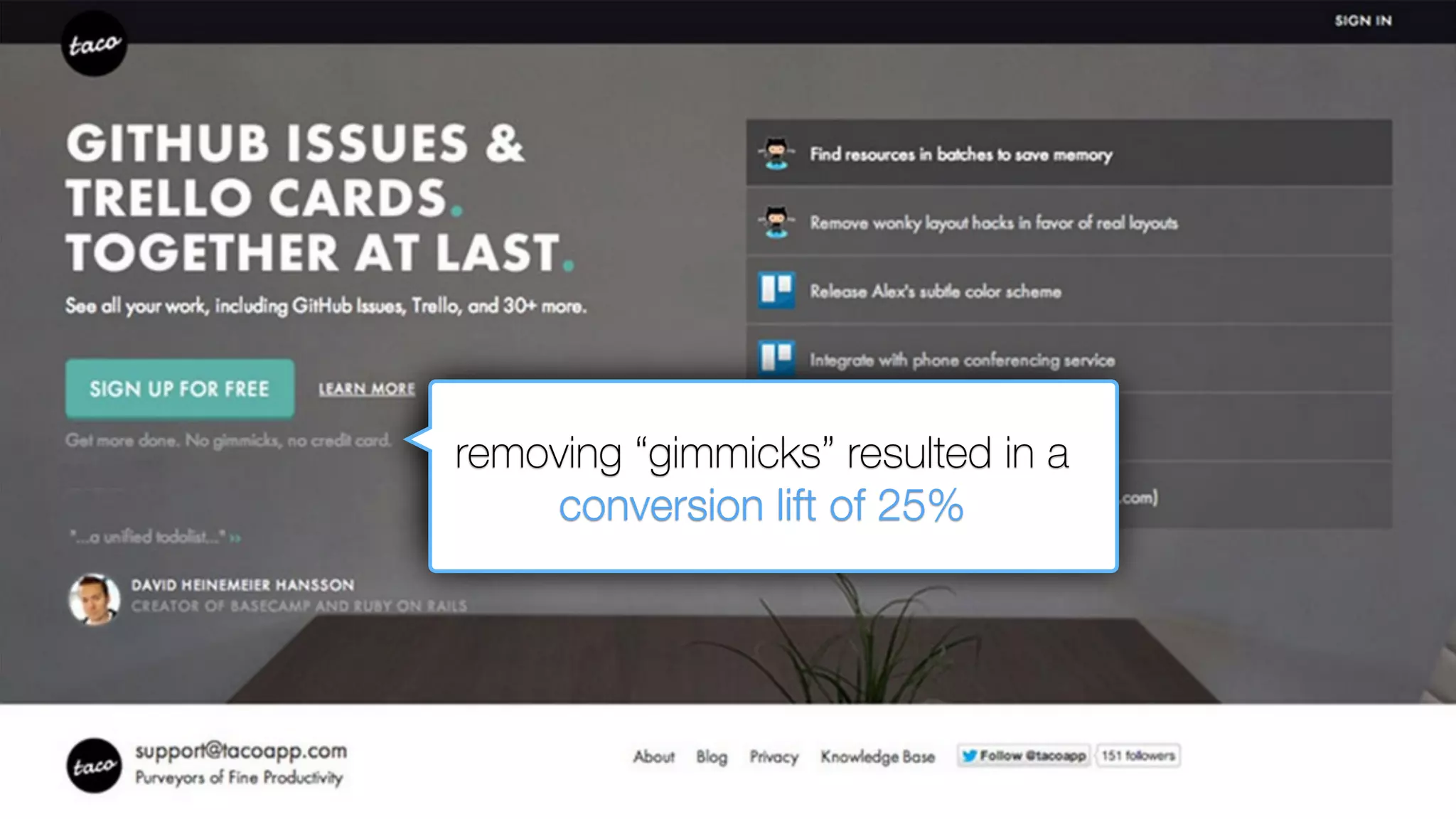 Get more done.
No Gimmicks, no credit card.
removing “gimmicks” resulted in a
conversion lift of 25%
 