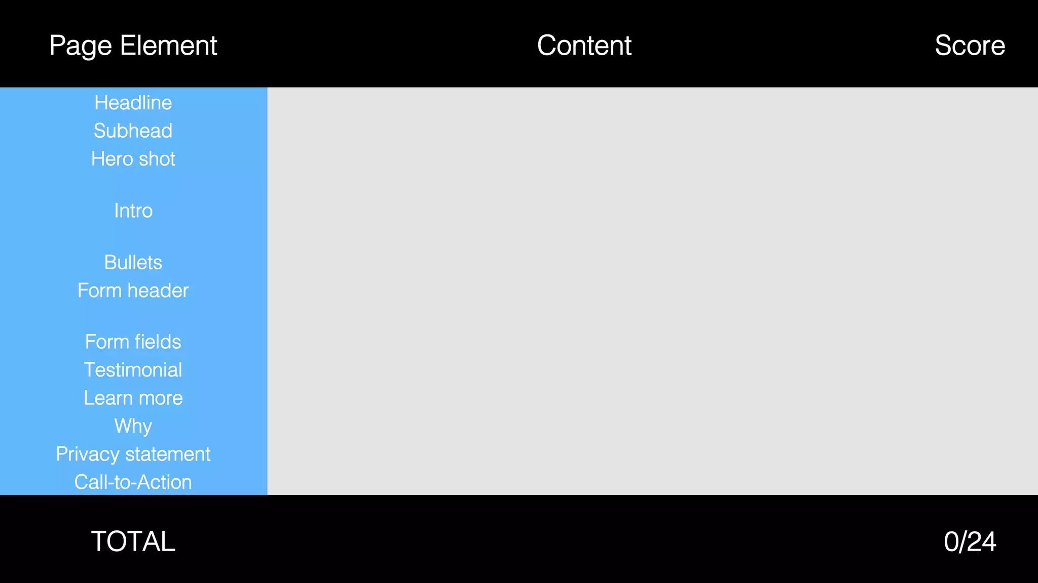 Page Element! Content! Score!
Headline!
Subhead!
Hero shot!
Intro!
Bullets!
Form header!
!
Form ﬁelds!
Testimonial!
Learn more!
Why!
Privacy statement!
Call-to-Action!
TOTAL! 0/24!
 