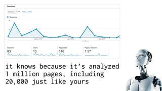it knows because it’s analyzed
1 million pages, including
20,000 just like yours
 