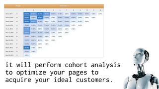 it will perform cohort analysis
to optimize your pages to
acquire your ideal customers.
 