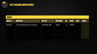 TEST & MEASURE MICRO METRICS6
N
H
E
I
RESULTS
OBSER. ID
CF-OG-5
MICRO METRIC
% of ppl clicking on first question
DATA TYPE
Heat Map: Click
TOOL/SOURCE
Hotjar
SEV.
3
BEFORE
11.94%
AFTER CHANGE
 