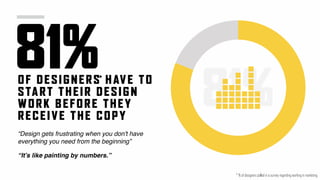 81%OF DESIGNERS HAVE TO
START THEIR D ESIGN
WORK BEFORE THEY
RECEIVE THE COPY
81%
“Design gets frustrating when you don't have
everything you need from the beginning”
*
* % of designers polled in a survey regarding working in marketing
“It’s like painting by numbers.”
 