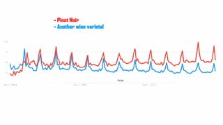 - Pinot Noir
- Another wine varietal
 