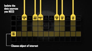 3D
N
H
I
Isolate the
data sources
you NEED
BOUNCE
RATE
SESSION
REC.
SESSION
REC.
POLL
MOBILE
QA
QA ON
MOBILE
USABILITY
TEST
USABILITY
TEST
CONV
FORM
CONV
FORM
PAGE
LENGTH
NPS
SURVEY
SCROLL
MAP
CLICK
MAP
FORM
ABANDON
LEAD
DATA
NEW VS
RETURN
SCROLL
MAP
CLICK
MAP
LEAD
DATA
Choose object of interest
SESSION
REC.
QA ON
MOBILE
USABILITY
TEST
SCROLL
MAP
CLICK
MAP
LEAD
DATA
 