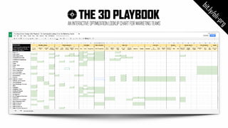 THE 3D PLAYBOOK
ANINTERACTIVEOPTIMIZATIONLOOKUPCHARTFORMARKETINGTEAMS
3D
bit.ly/oli-prg
 