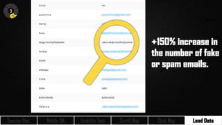 Mobile QA Usability Test Scroll Map Click Map Lead Data
3
N
H
E
I
Session Rec.
+150% increase in
the number of fake
or spam emails.
 