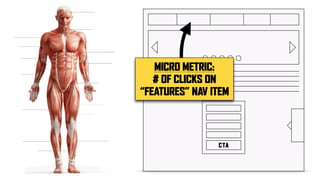 CTA
MICRO METRIC:
# OF CLICKS ON
“FEATURES” NAV ITEM
 