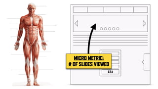 CTA
MICRO METRIC:
# OF SLIDES VIEWED
 