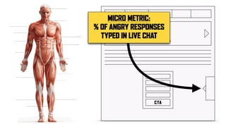CTA
MICRO METRIC:
% OF ANGRY RESPONSES
TYPED IN LIVE CHAT
 