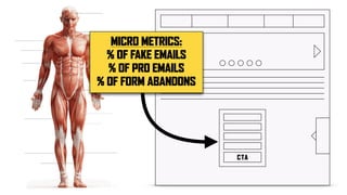 CTA
MICRO METRICS:
% OF FAKE EMAILS
% OF PRO EMAILS
% OF FORM ABANDONS
 