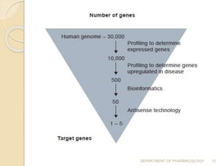 DEPARTMENT OF PHARMACOLOGY 12
 