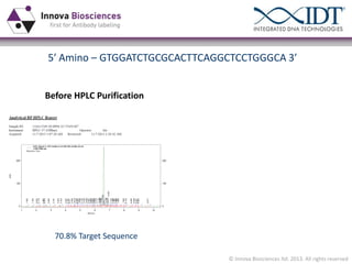 5ʹ′  Amino  – GTGGATCTGCGCACTTCAGGCTCCTGGGCA  3ʹ′
Before HPLC Purification

70.8% Target Sequence
© Innova Biosciences ltd. 2013. All rights reserved

 
