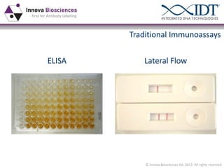 Traditional Immunoassays
ELISA

Lateral Flow

© Innova Biosciences ltd. 2013. All rights reserved

 